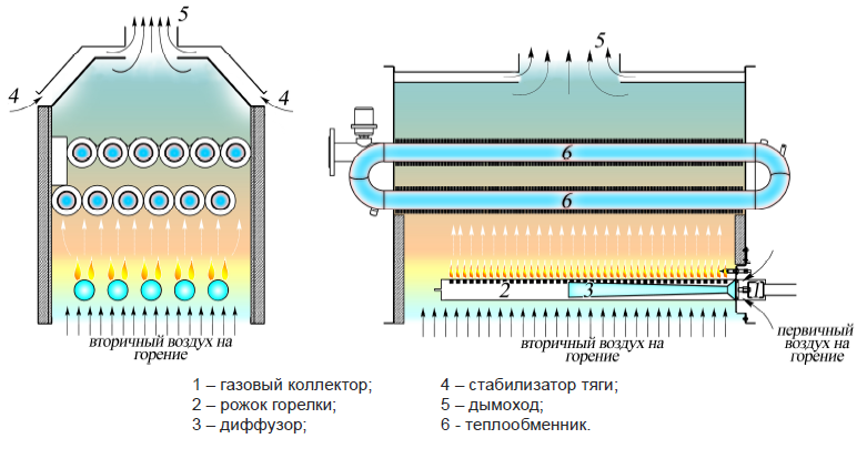 принцип работы котла ROSSEN серии RS-A