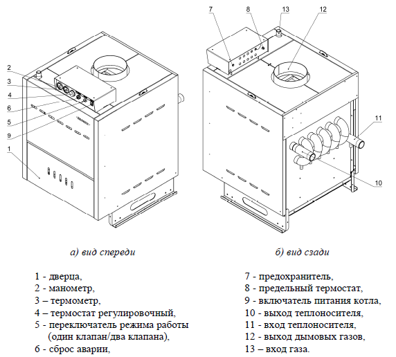 общий вид котла RS-A