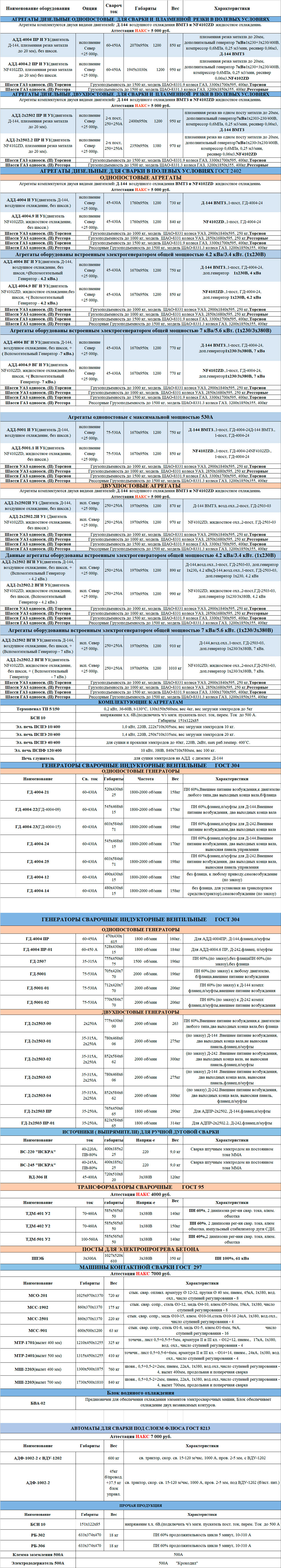 Полная информация