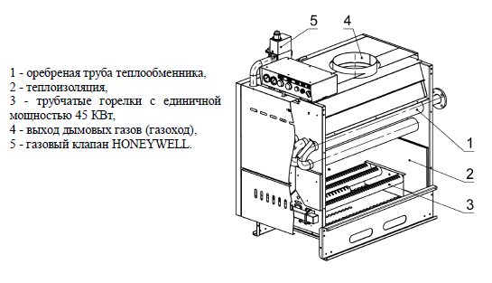 внутреннее устройство котла RS-A